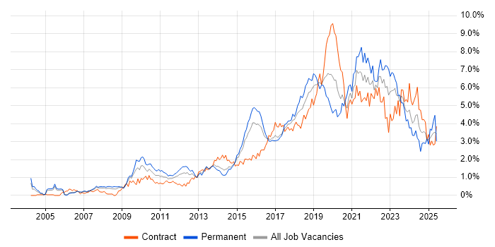 Job vacancy trend for Analytics in Reading Job vacancy trend for Analytics in Reading