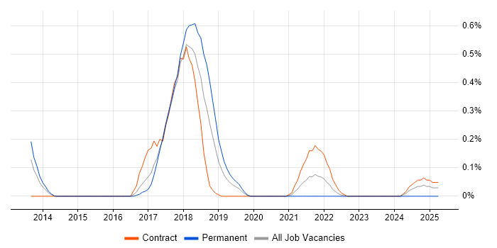 Job vacancy trend for Apache Flume in Reading Job vacancy trend for Apache Flume in Reading