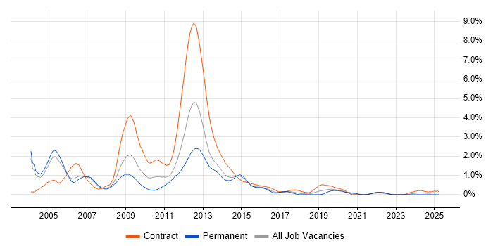 Job vacancy trend for ATM in Reading Job vacancy trend for ATM in Reading