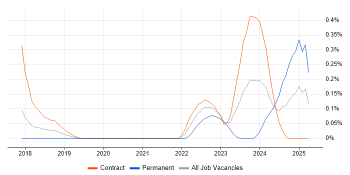 Job vacancy trend for Azure Cognitive Search in Reading Job vacancy trend for Azure Cognitive Search in Reading