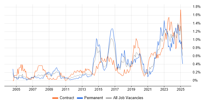 Job vacancy trend for Budgeting and Forecasting in Reading Job vacancy trend for Budgeting and Forecasting in Reading