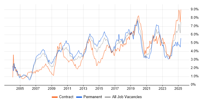 Job vacancy trend for Business Intelligence in Reading Job vacancy trend for Business Intelligence in Reading