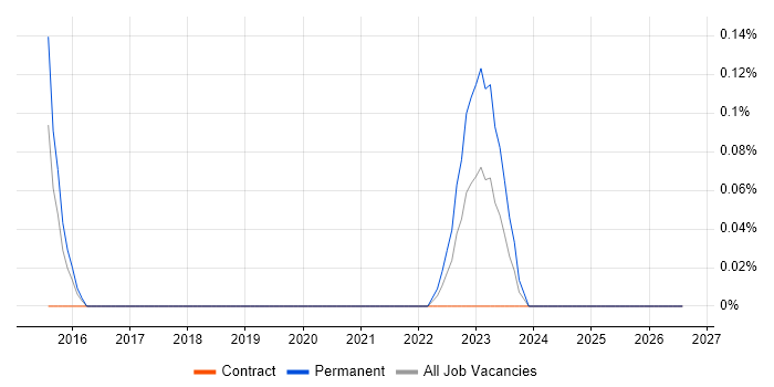 Check_MK job vacancy trend in Reading