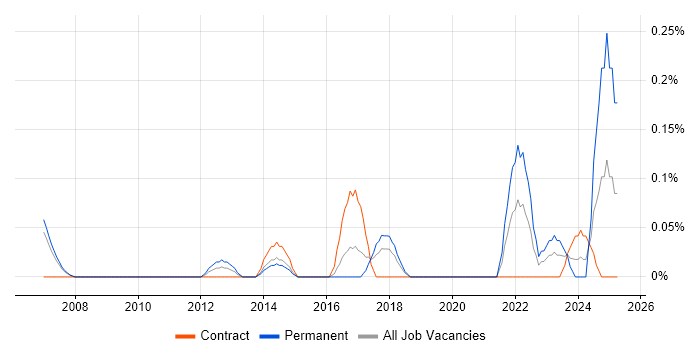 Job vacancy trend for Continuous Improvement Manager in Reading Job vacancy trend for Continuous Improvement Manager in Reading