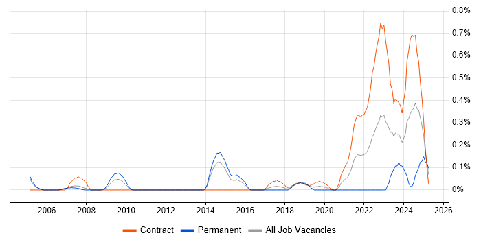 Job vacancy trend for Cost Accounting in Reading Job vacancy trend for Cost Accounting in Reading