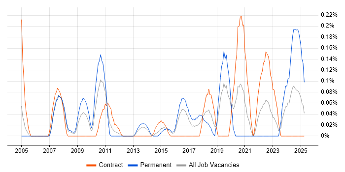 Job vacancy trend for Data Quality Analyst in Reading Job vacancy trend for Data Quality Analyst in Reading