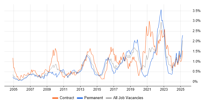 Job vacancy trend for Data Quality in Reading Job vacancy trend for Data Quality in Reading