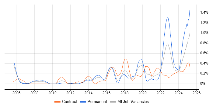 Job vacancy trend for Data Strategy in Reading Job vacancy trend for Data Strategy in Reading