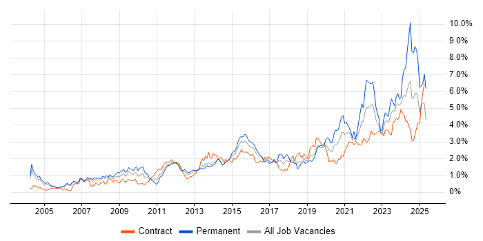 Job vacancy trend for Decision-Making in Reading Job vacancy trend for Decision-Making in Reading