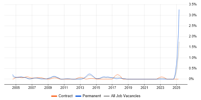 Job vacancy trend for Derivative in Reading Job vacancy trend for Derivative in Reading