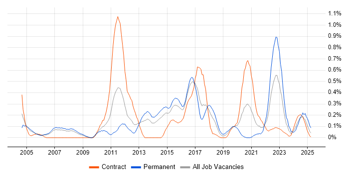 Job vacancy trend for Economics in Reading Job vacancy trend for Economics in Reading