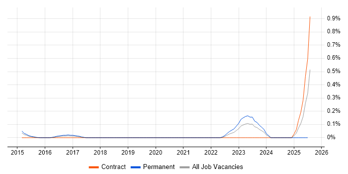 Job vacancy trend for GCFE in Reading Job vacancy trend for GCFE in Reading