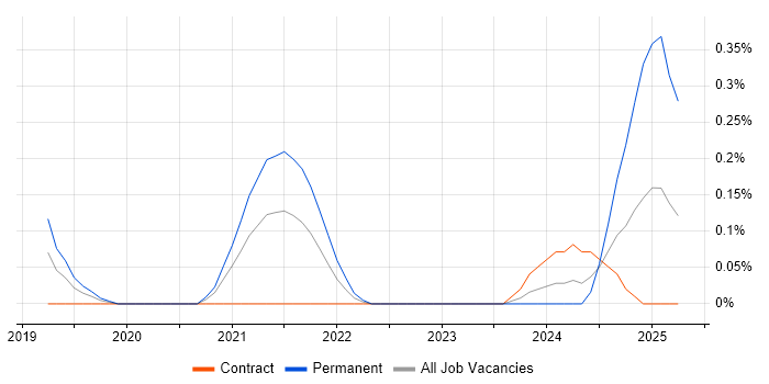 Job vacancy trend for Head of Cybersecurity in Reading Job vacancy trend for Head of Cybersecurity in Reading