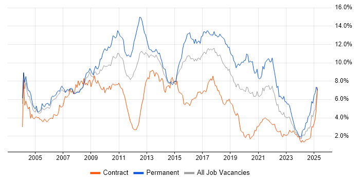 Job vacancy trend for HTML in Reading Job vacancy trend for HTML in Reading
