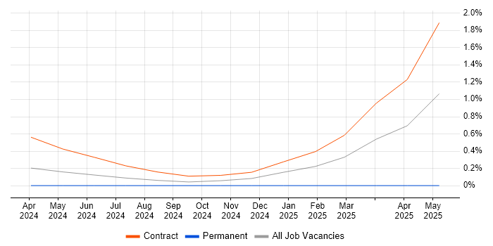 Job vacancy trend for JAX in Reading Job vacancy trend for JAX in Reading