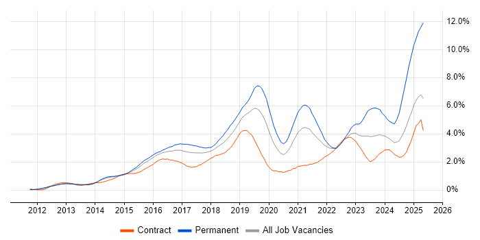 Job vacancy trend for Jenkins in Reading Job vacancy trend for Jenkins in Reading