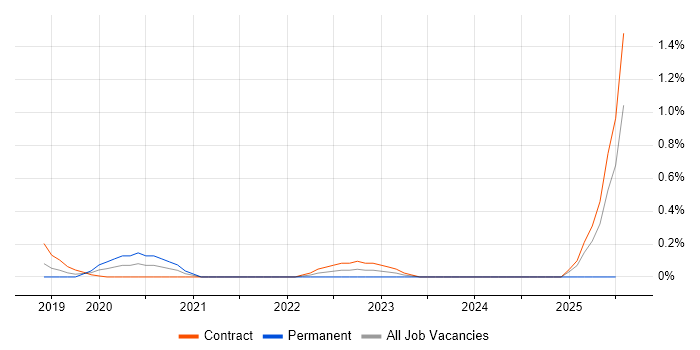 Job vacancy trend for Jinja in Reading