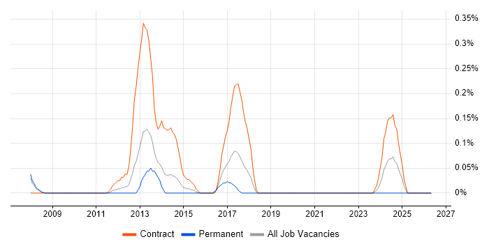 Korean Language job vacancy trend in Reading
