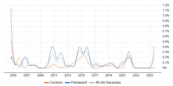 Lead Business Analyst job vacancy trend in Reading Lead Business Analyst job vacancy trend in Reading