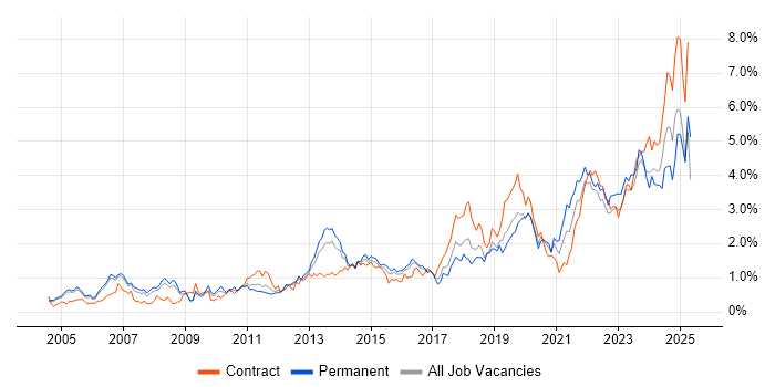 Job vacancy trend for Legal in Reading Job vacancy trend for Legal in Reading