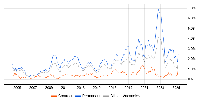 Job vacancy trend for Mathematics in Reading