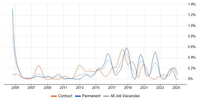 Job vacancy trend for Operations Analyst in Reading Job vacancy trend for Operations Analyst in Reading
