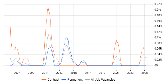 Job vacancy trend for Operations Consultant in Reading Job vacancy trend for Operations Consultant in Reading