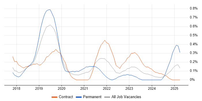 Job vacancy trend for Pandas in Reading Job vacancy trend for Pandas in Reading