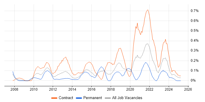 Job vacancy trend for PMO Lead in Reading Job vacancy trend for PMO Lead in Reading