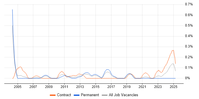 Job vacancy trend for Product Business Analyst in Reading Job vacancy trend for Product Business Analyst in Reading