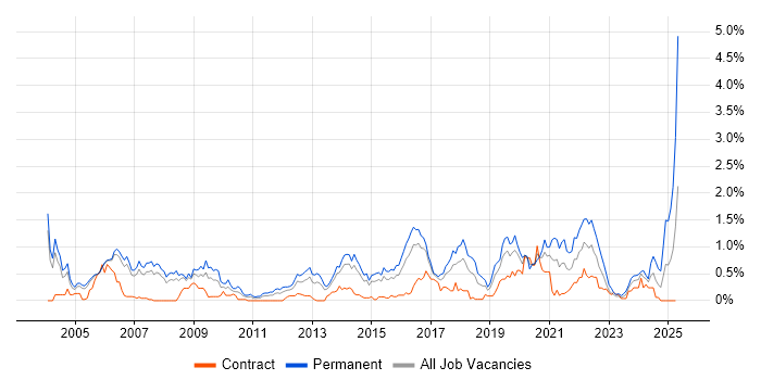 Job vacancy trend for Product Manager in Reading Job vacancy trend for Product Manager in Reading