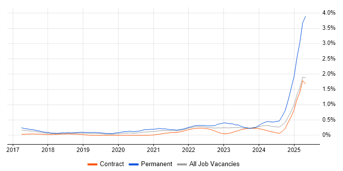 Job vacancy trend for Prometheus in Reading Job vacancy trend for Prometheus in Reading
