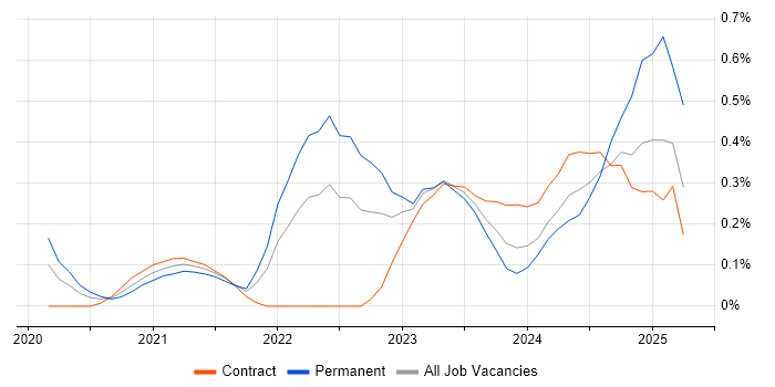 Job vacancy trend for PyTorch in Reading Job vacancy trend for PyTorch in Reading