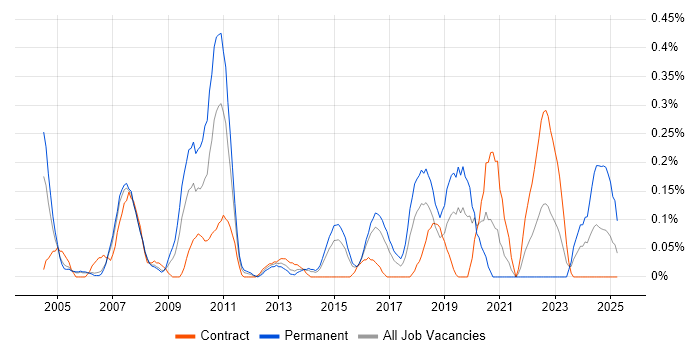 Job vacancy trend for Quality Analyst in Reading Job vacancy trend for Quality Analyst in Reading
