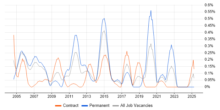 Job vacancy trend for Quality Manager in Reading Job vacancy trend for Quality Manager in Reading