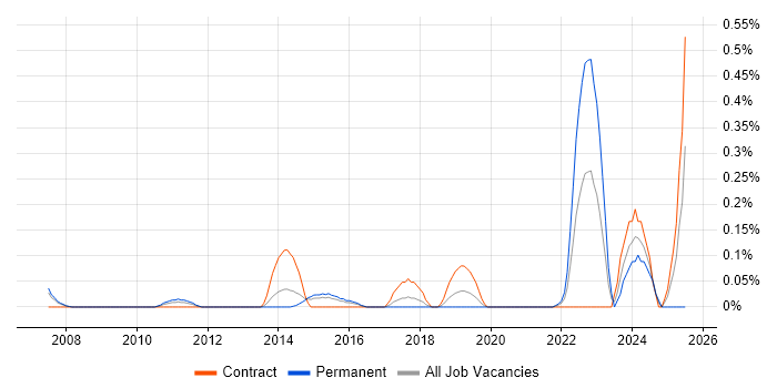 Job vacancy trend for Quantitative Research in Reading