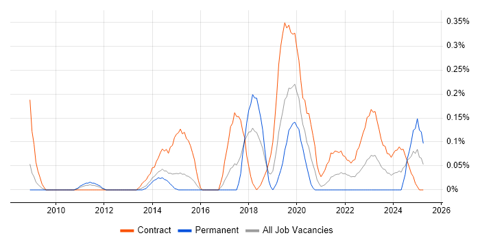 Job vacancy trend for Record to Report in Reading Job vacancy trend for Record to Report in Reading