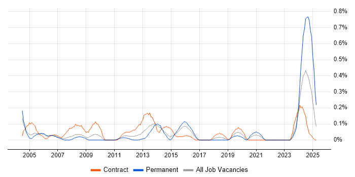 Job vacancy trend for Revenue Assurance in Reading Job vacancy trend for Revenue Assurance in Reading