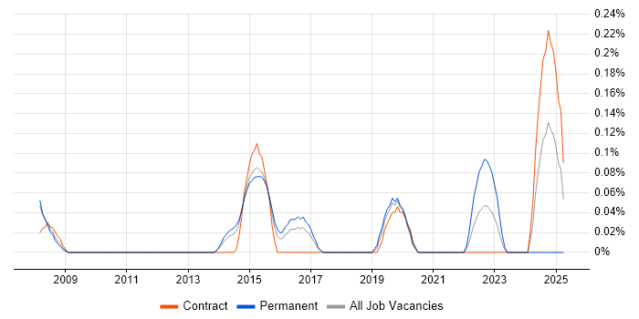 Job vacancy trend for Senior Cybersecurity Analyst in Reading Job vacancy trend for Senior Cybersecurity Analyst in Reading
