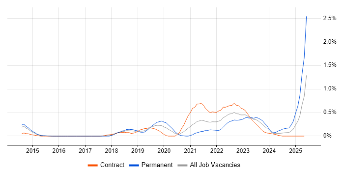 Job vacancy trend for Servant Leadership in Reading Job vacancy trend for Servant Leadership in Reading