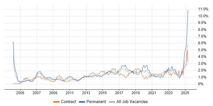 Job vacancy trend for SOAP in Reading Job vacancy trend for SOAP in Reading