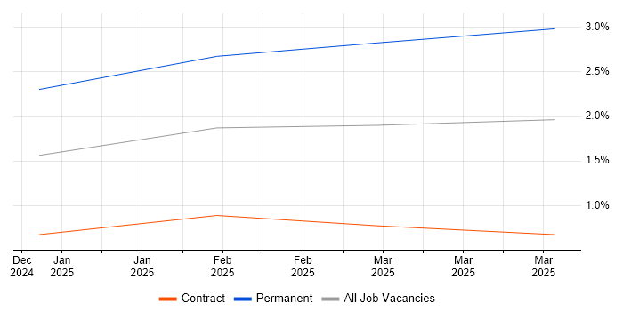 Job vacancy trend for SonarCloud in Reading Job vacancy trend for SonarCloud in Reading