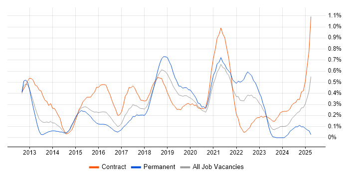 Job vacancy trend for SpecFlow in Reading Job vacancy trend for SpecFlow in Reading