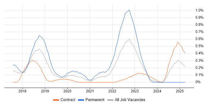 Job vacancy trend for UiPath in Reading Job vacancy trend for UiPath in Reading
