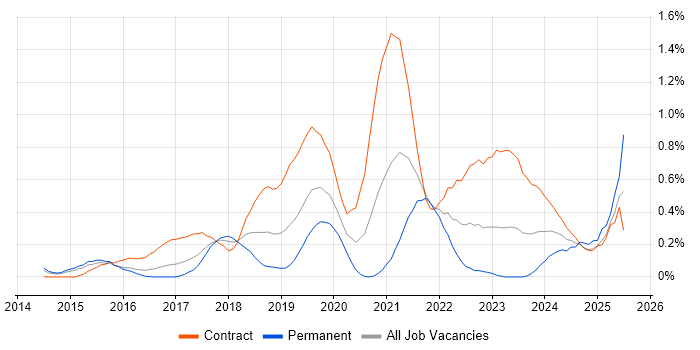 Job vacancy trend for Workday in Reading Job vacancy trend for Workday in Reading