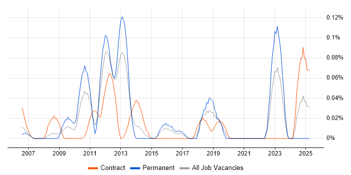 Job vacancy trend for Reference Data Management in Berkshire Job vacancy trend for Reference Data Management in Berkshire
