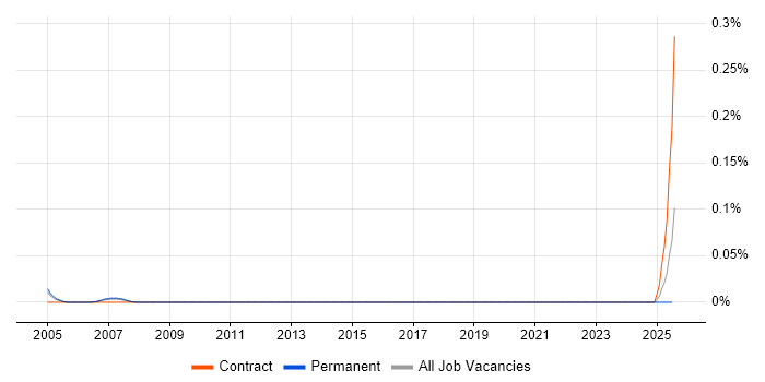 Job vacancy trend for Reference Data Specialist in Berkshire Job vacancy trend for Reference Data Specialist in Berkshire