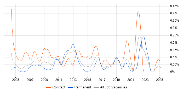 Job vacancy trend for Reference Data in Berkshire Job vacancy trend for Reference Data in Berkshire