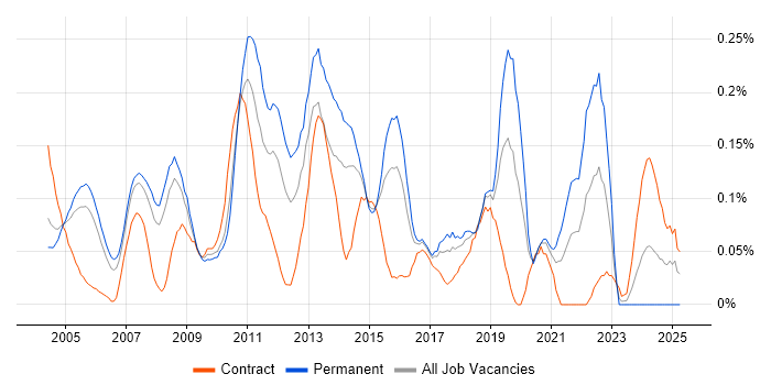 Job vacancy trend for Relationships Manager in Berkshire Job vacancy trend for Relationships Manager in Berkshire
