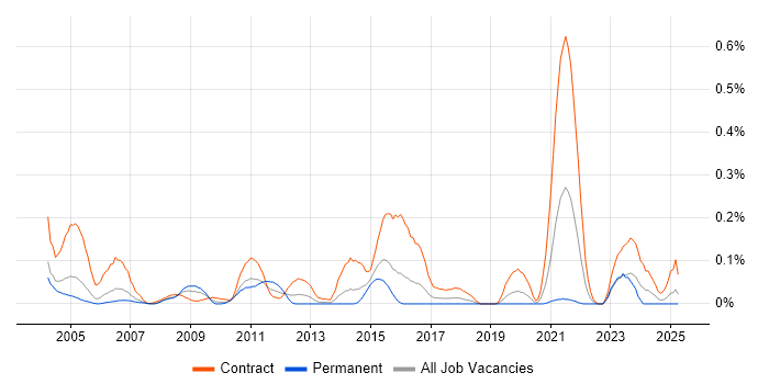 Job vacancy trend for Remedy AR System in Berkshire Job vacancy trend for Remedy AR System in Berkshire